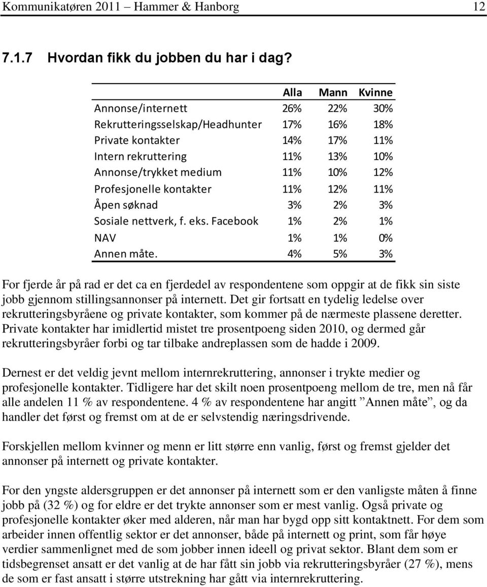 12% 11% Åpen søknad 3% 2% 3% Sosiale nettverk, f. eks. Facebook 1% 2% 1% NAV 1% 1% 0% Annen måte.