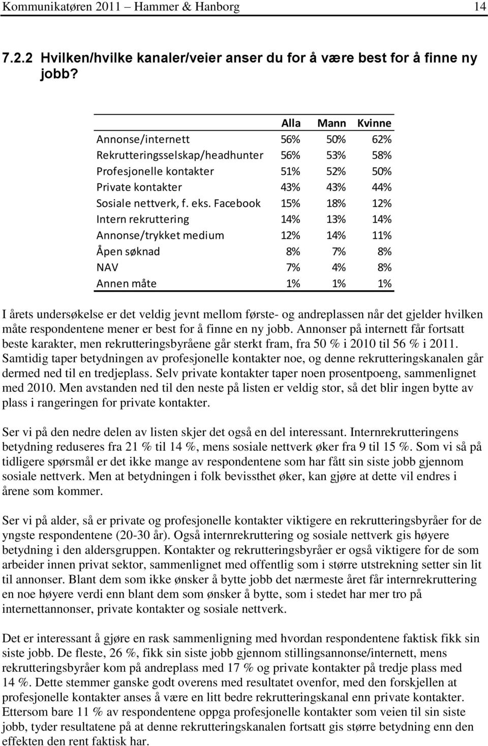 Facebook 15% 18% 12% Intern rekruttering 14% 13% 14% Annonse/trykket medium 12% 14% 11% Åpen søknad 8% 7% 8% NAV 7% 4% 8% Annen måte 1% 1% 1% I årets undersøkelse er det veldig jevnt mellom første-