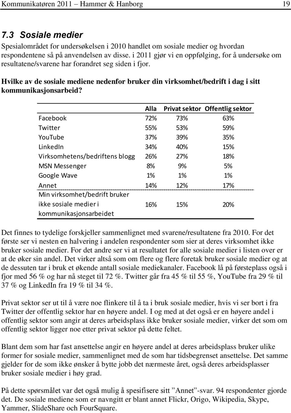 Hvilke av de sosiale mediene nedenfor bruker din virksomhet/bedrift i dag i sitt kommunikasjonsarbeid?