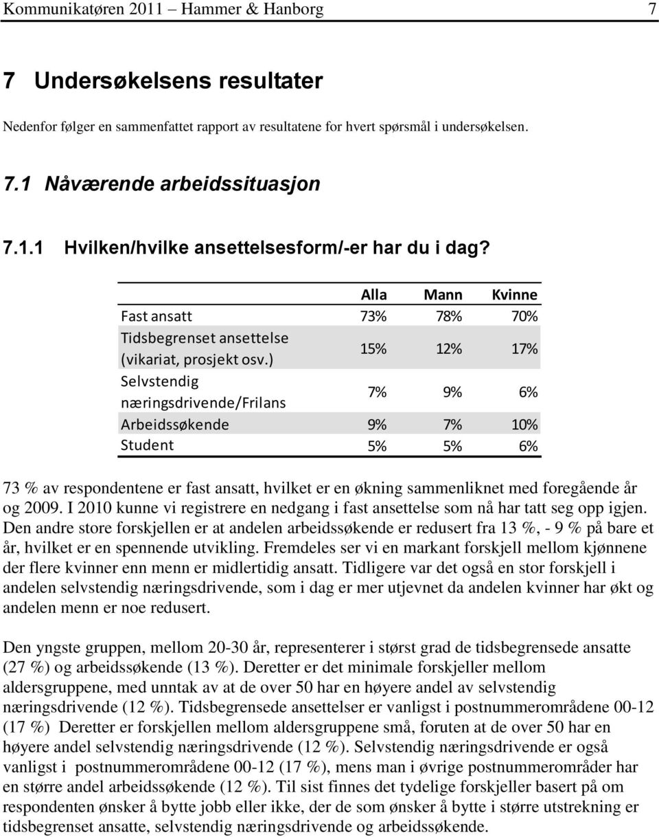 ) 15% 12% 17% Selvstendig næringsdrivende/frilans 7% 9% 6% Arbeidssøkende 9% 7% 10% Student 5% 5% 6% 73 % av respondentene er fast ansatt, hvilket er en økning sammenliknet med foregående år og 2009.