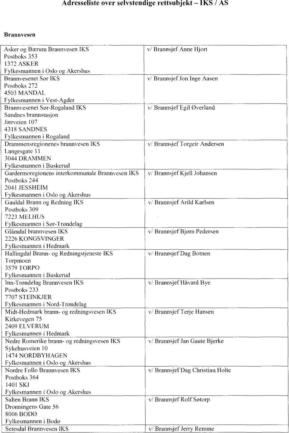 brannvesen IKS v/ Brannsjef Torgeir Andersen Langesgate 11 3044 DRAMMEN Fylkesmannen i Buskerud Gardermoregionens interkommunale Brannvesen IKS v/ Brannsjef Kjell Johansen Postboks 244 2041 jessheim