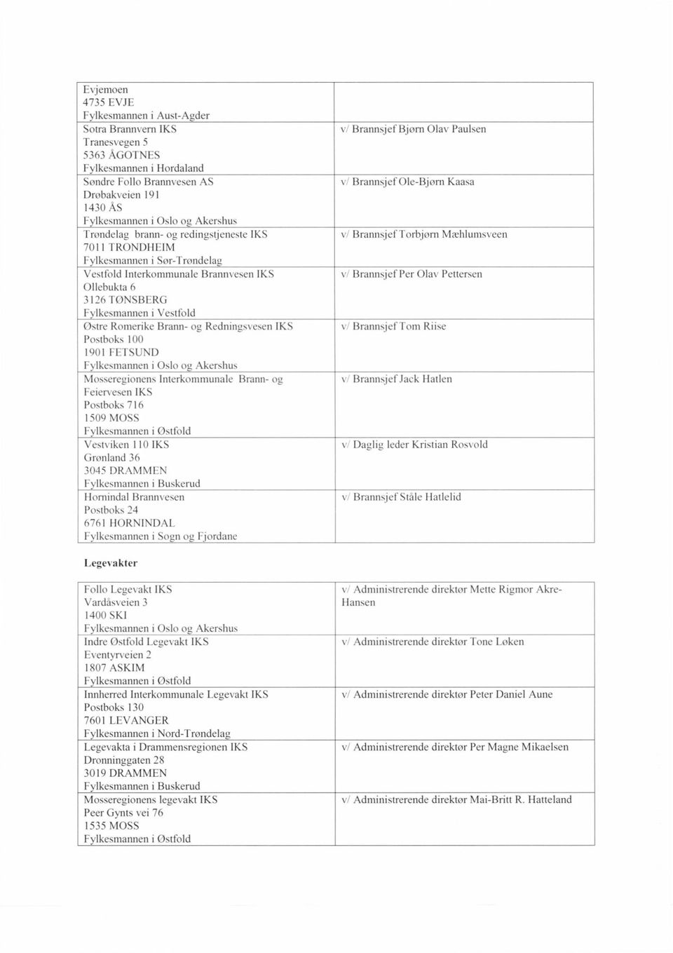 Postboks 100 1901 FETSUND Mosseregionens Interkommunale Brann- og Feiervesen IKS Postboks 716 1509 MOSS Fylkesmannen i Østfold Vestviken 110 IKS Grønland 36 3045 DRAMMEN F lkesmannen i Buskerud