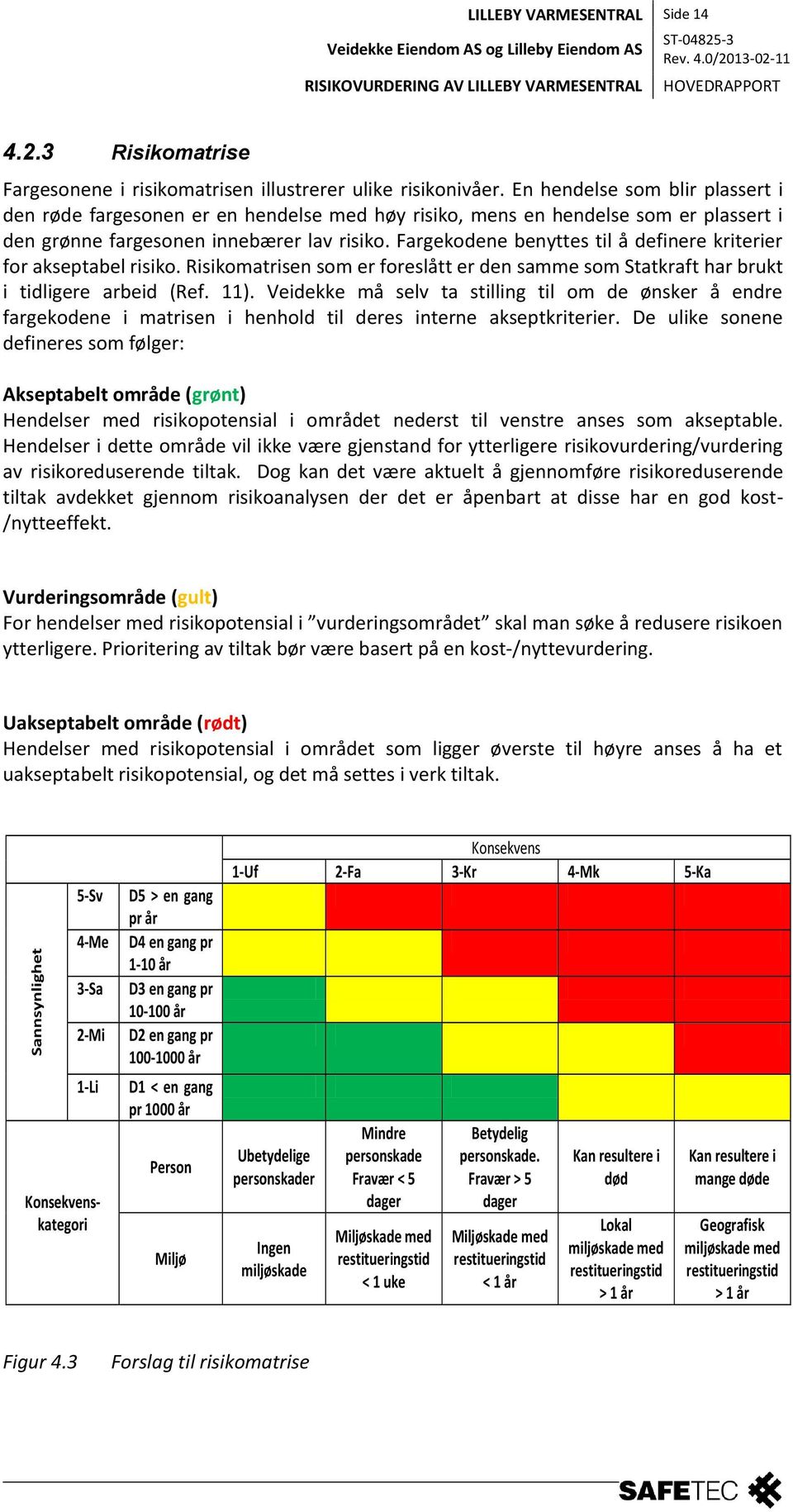 En hendelse som blir plassert i den røde fargesonen er en hendelse med høy risiko, mens en hendelse som er plassert i den grønne fargesonen innebærer lav risiko.