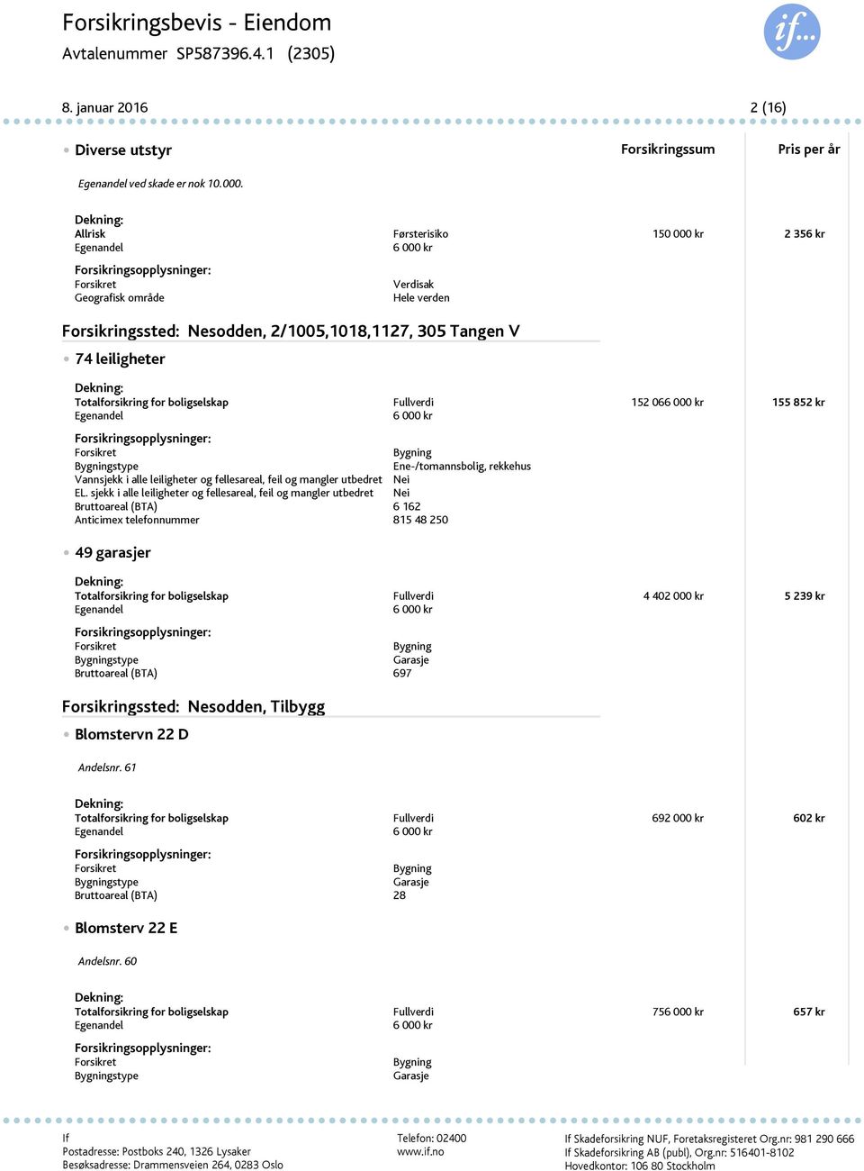 for boligselskap Fullverdi 152 06 155 852 kr stype Bruttoareal (BTA) 6 162 49 garasjer Totalforsikring for boligselskap Fullverdi 4 402 000 kr 5 239 kr stype Bruttoareal (BTA) 697 Forsikringssted: