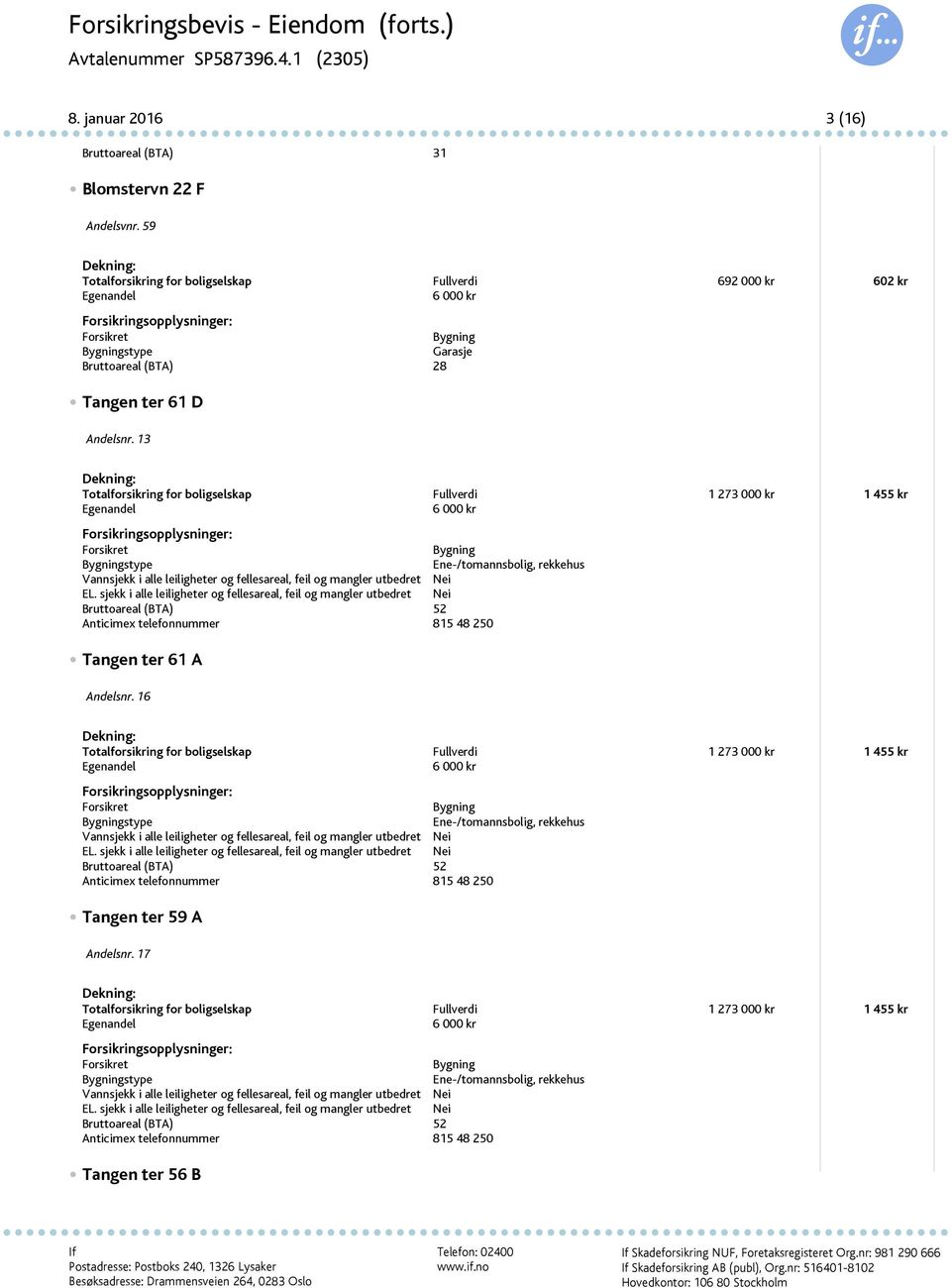 13 Totalforsikring for boligselskap Fullverdi 1 273 000 kr 1 455 kr stype Bruttoareal (BTA) 52 Tangen ter 61 A Andelsnr.