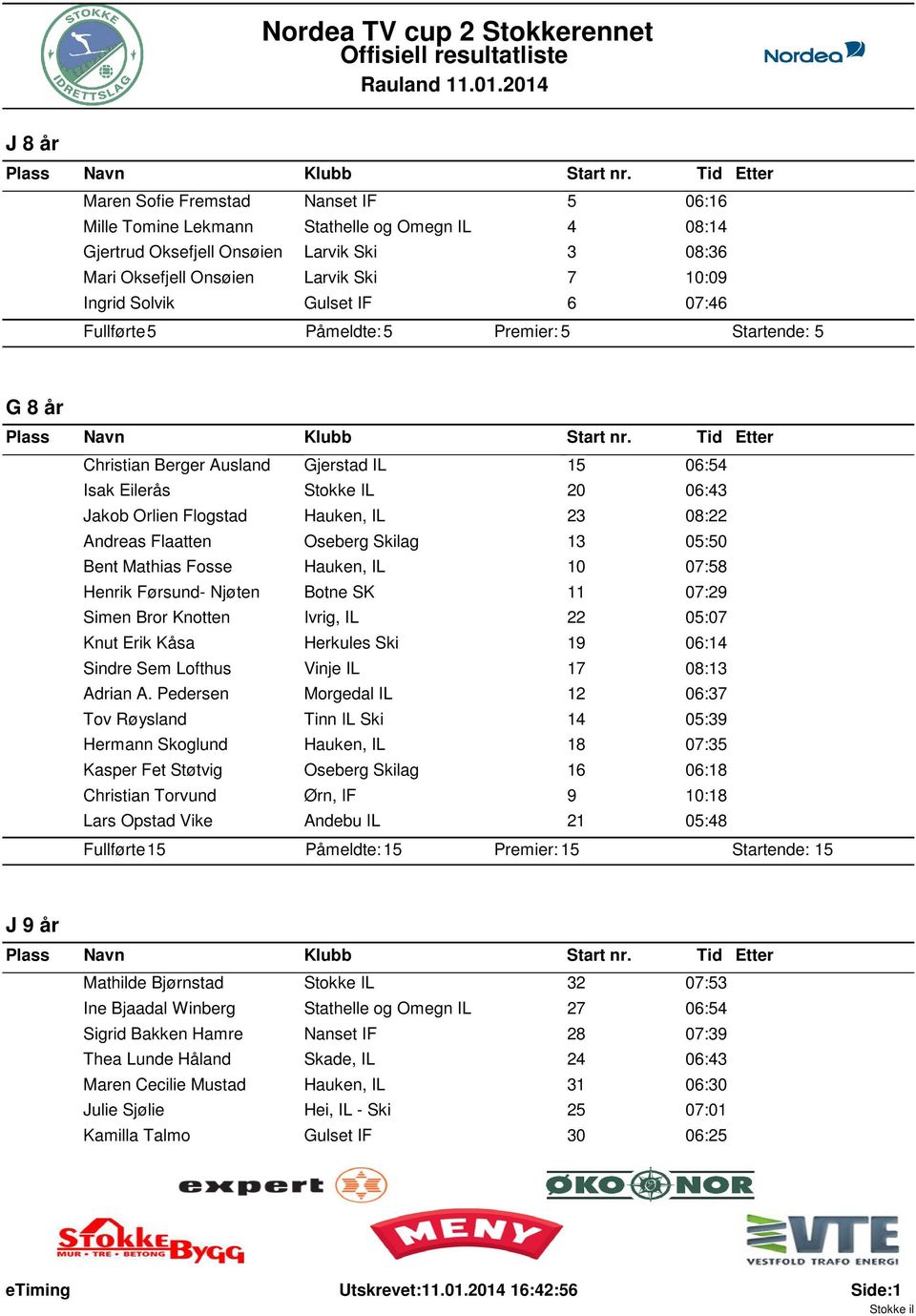 Andreas Flaatten Oseberg Skilag 13 05:50 Bent Mathias Fosse Hauken, IL 10 07:58 Henrik Førsund- Njøten Botne SK 11 07:29 Simen Bror Knotten Ivrig, IL 22 05:07 Knut Erik Kåsa Herkules Ski 19 06:14