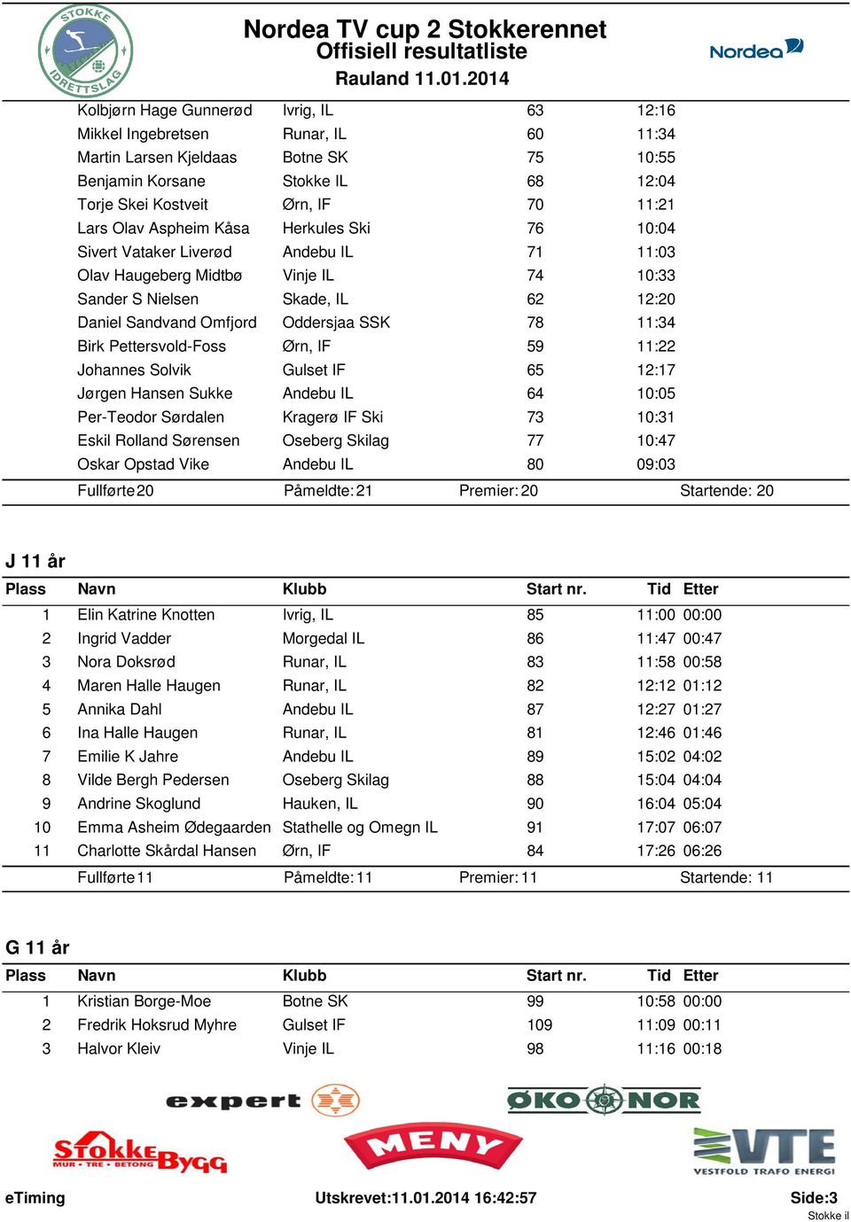 11:34 Birk Pettersvold-Foss Ørn, IF 59 11:22 Johannes Solvik Gulset IF 65 12:17 Jørgen Hansen Sukke Andebu IL 64 10:05 Per-Teodor Sørdalen Kragerø IF Ski 73 10:31 Eskil Rolland Sørensen Oseberg