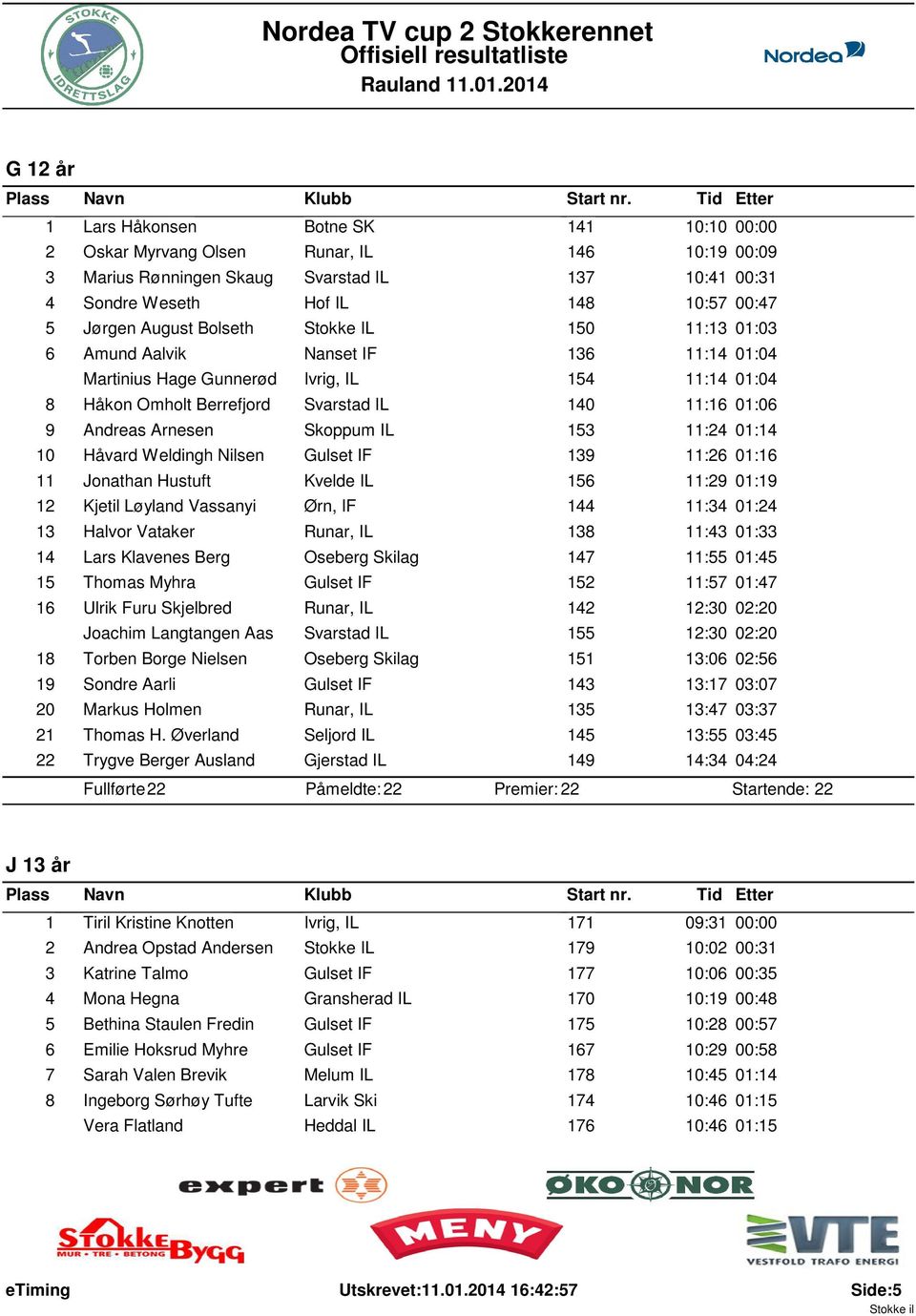 Arnesen Skoppum IL 153 11:24 01:14 10 Håvard Weldingh Nilsen Gulset IF 139 11:26 01:16 11 Jonathan Hustuft Kvelde IL 156 11:29 01:19 12 Kjetil Løyland Vassanyi Ørn, IF 144 11:34 01:24 13 Halvor