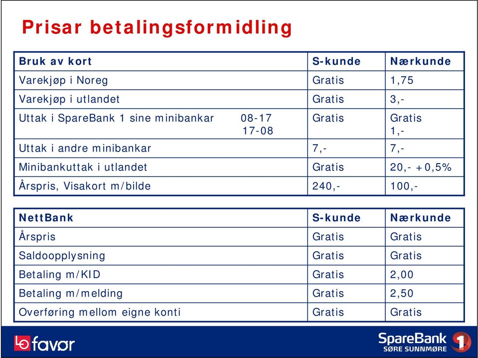 m/bilde Nærkunde 1,75 1,- 3,- 100,- S-kunde 7,- 240,- 7,- 20,- +0,5% NettBank Årspris