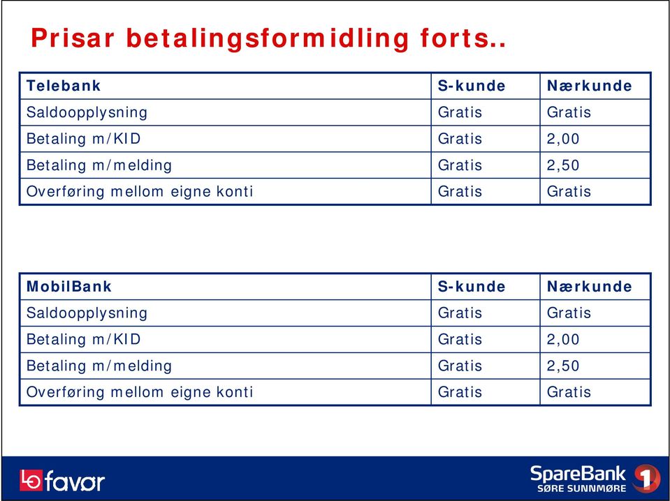 Overføring mellom eigne konti S-kunde Nærkunde 2,00 2,50 MobilBank