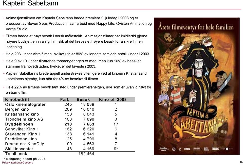 Hele 203 kinoer viste filmen, hvilket utgjør 89% av landets samlede antall kinoer i 2003.