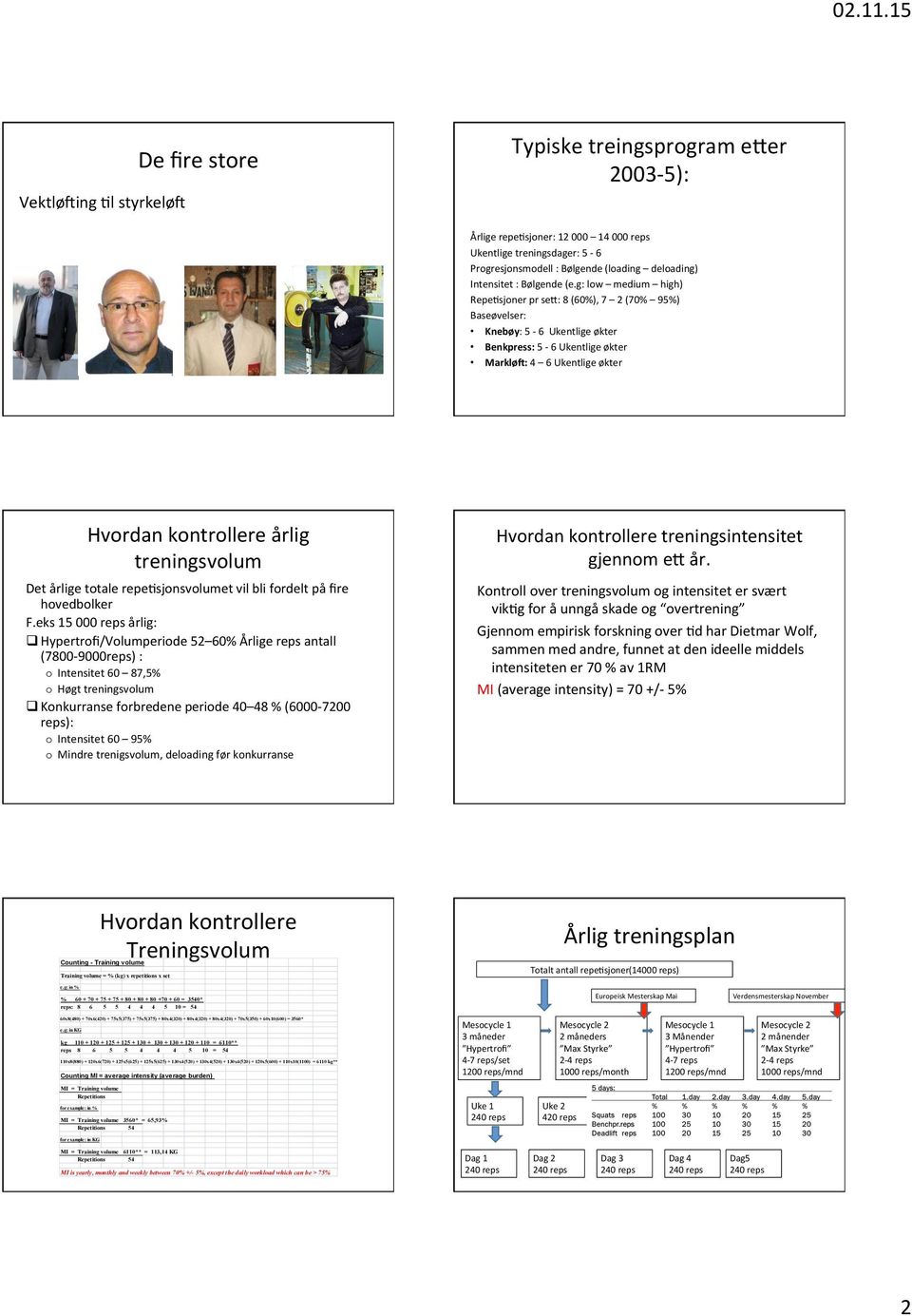 g: low medium high) Repe_sjoner pr se8: 8 (6%), 7 2 (7% 9%) Baseøvelser: Knebøy: - 6 Ukentlige økter Benkpress: - 6 Ukentlige økter MarkløE: 4 6 Ukentlige økter Hvordan kontrollere årlig