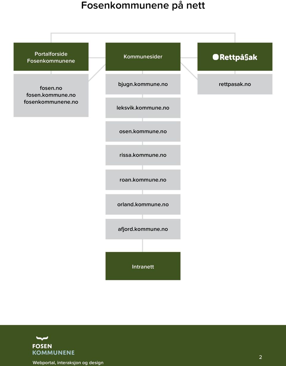 kommune.no leksvik.kommune.no rettpasak.no osen.kommune.no rissa.