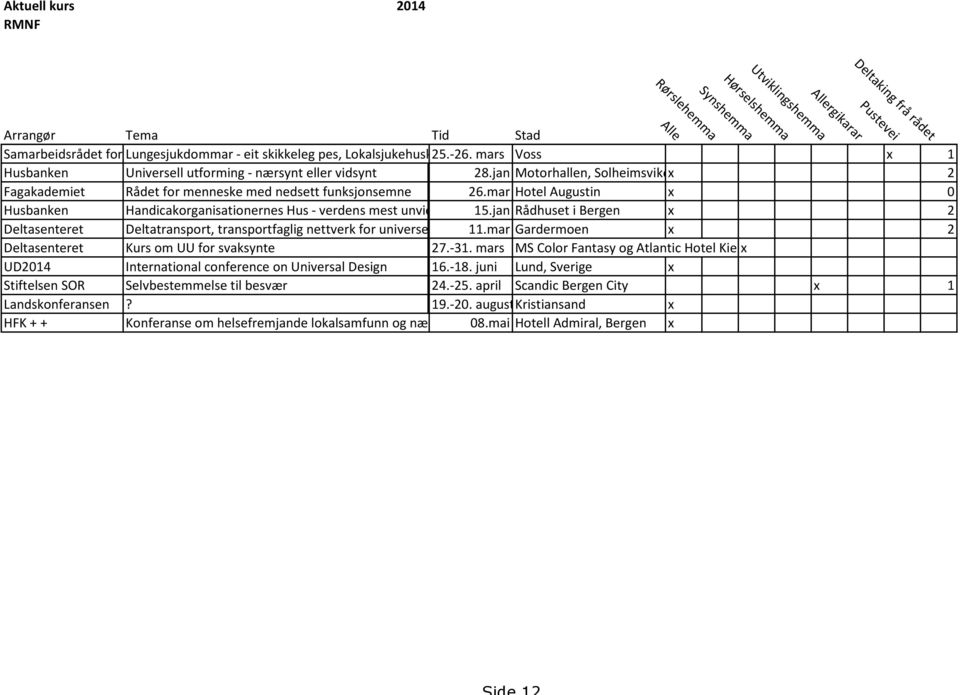 mar Hotel Augustin x 0 Husbanken Handicakorganisationernes Hus - verdens mest unvie 15.jan Rådhuset i Bergen x 2 Deltasenteret Deltatransport, transportfaglig nettverk for universe 11.
