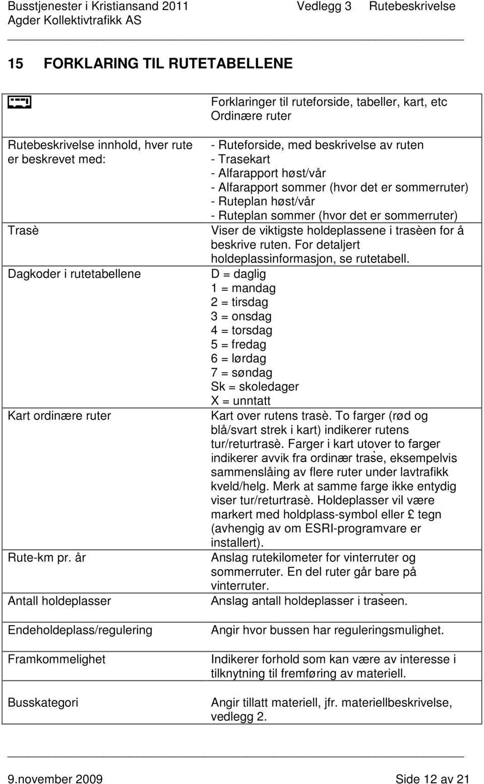 år Antall holdeplasser Endeholdeplass/regulering Framkommelighet Busskategori - Ruteforside, med beskrivelse av ruten - Trasekart - Alfarapport høst/vår - Alfarapport sommer (hvor det er sommerruter)