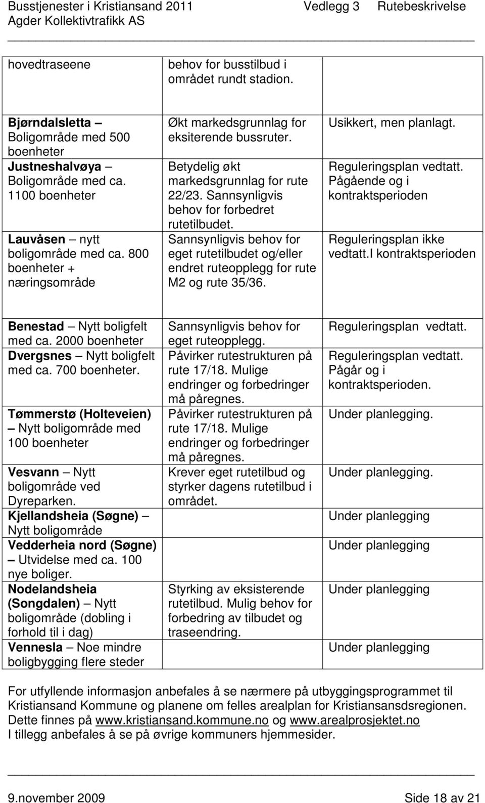 Sannsynligvis behov for eget rutetilbudet og/eller endret ruteopplegg for rute M2 og rute 35/36. Usikkert, men planlagt. Reguleringsplan vedtatt.