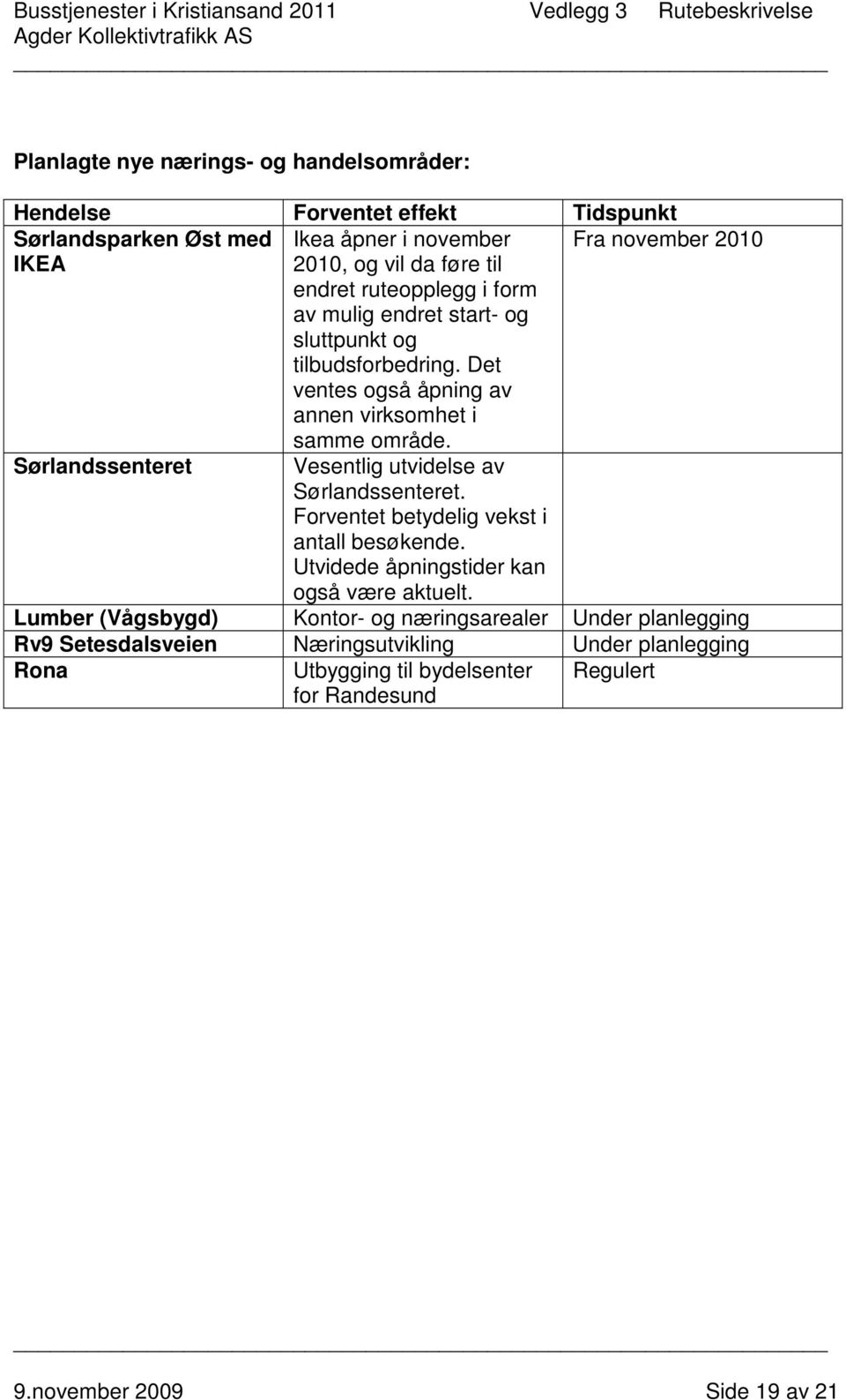 Sørlandssenteret Vesentlig utvidelse av Sørlandssenteret. Forventet betydelig vekst i antall besøkende. Utvidede åpningstider kan også være aktuelt.