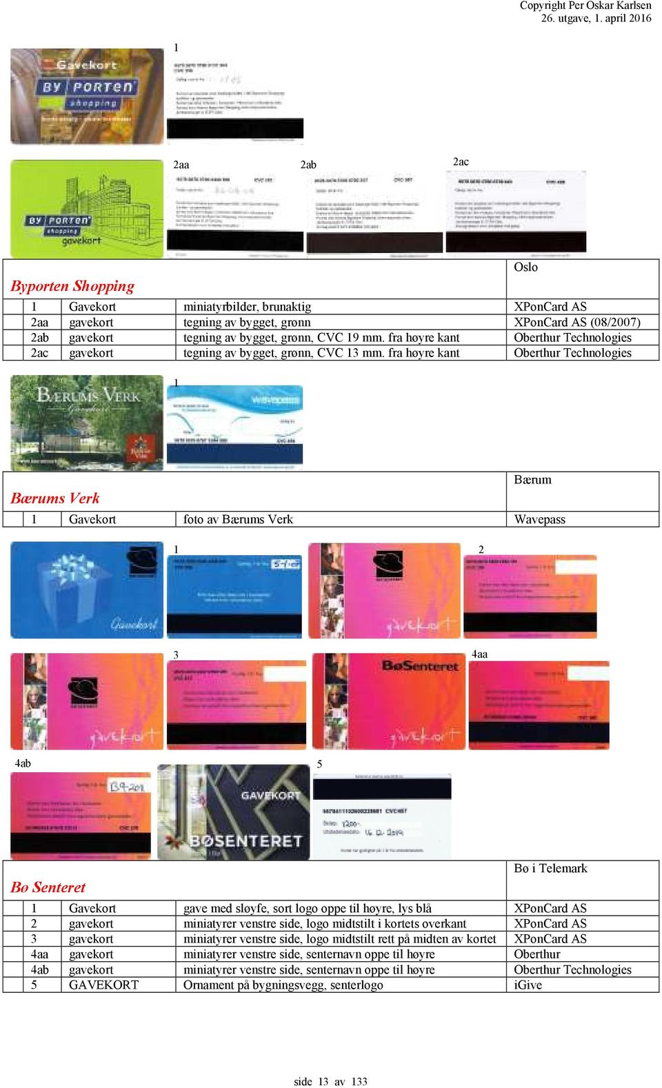 fra høyre kant Oberthur Technologies Oslo Bærums Verk Bærum Gavekort foto av Bærums Verk Wavepass 2 3 4aa 4ab 5 Bø Senteret Bø i Telemark Gavekort gave med sløyfe, sort logo oppe til høyre, lys blå