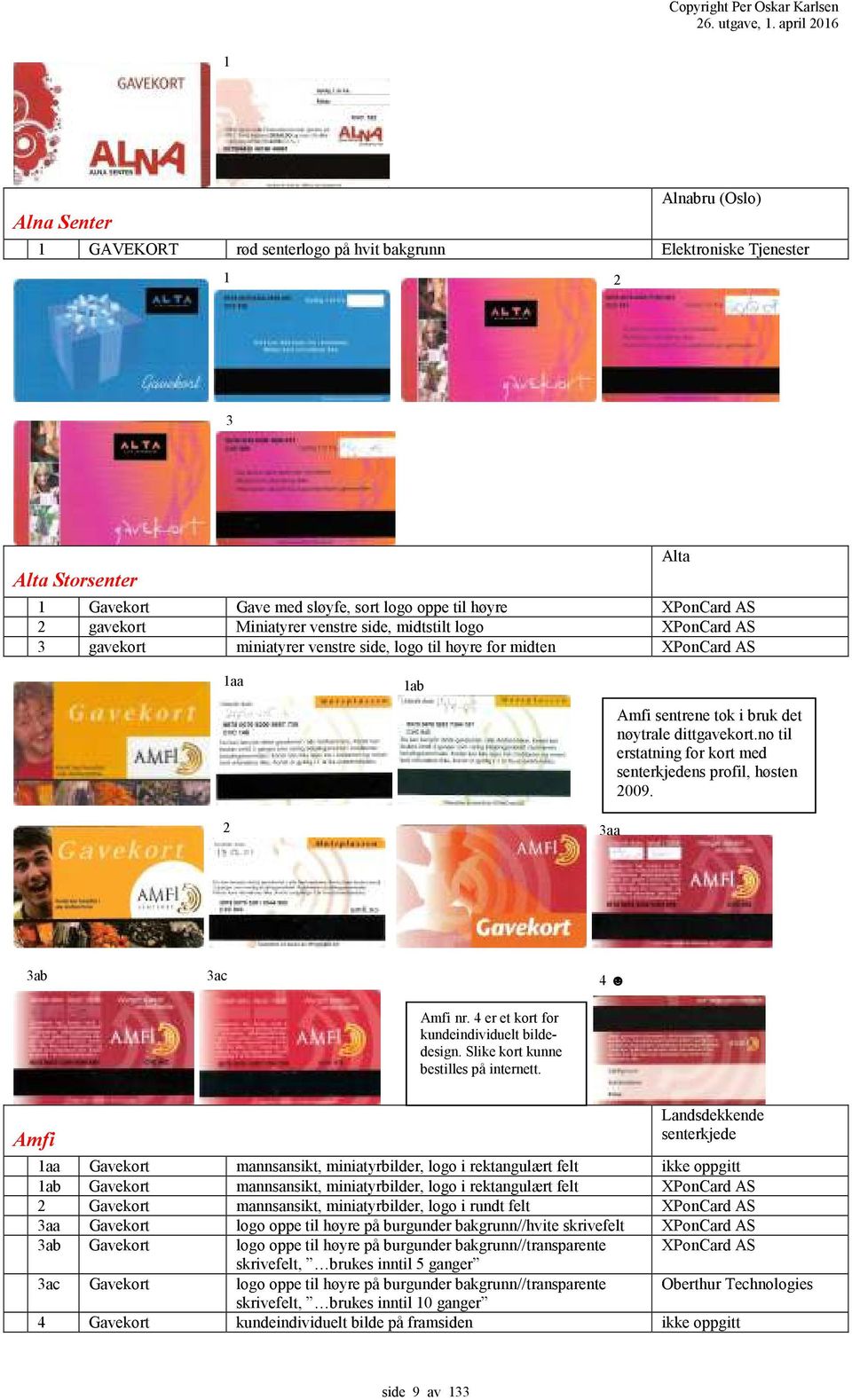 no til erstatning for kort med senterkjedens profil, høsten 2009. 3ab 3ac 4 Amfi nr. 4 er et kort for kundeindividuelt bildedesign. Slike kort kunne bestilles på internett.