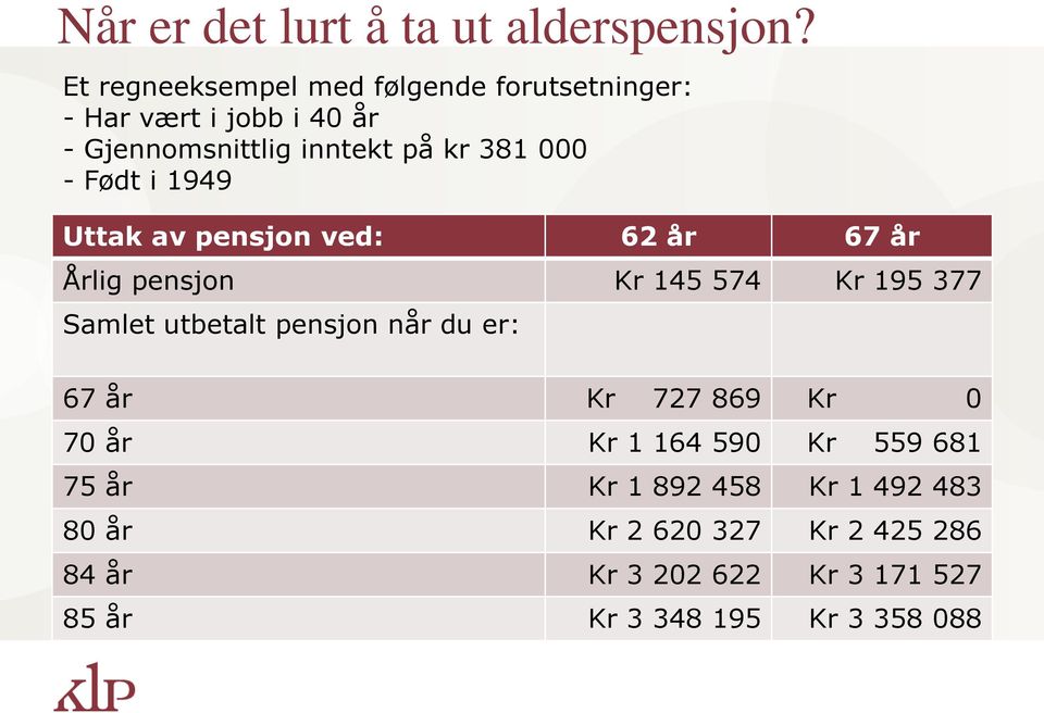 - Født i 1949 Uttak av pensjon ved: 62 år 67 år Årlig pensjon Kr 145 574 Kr 195 377 Samlet utbetalt pensjon når