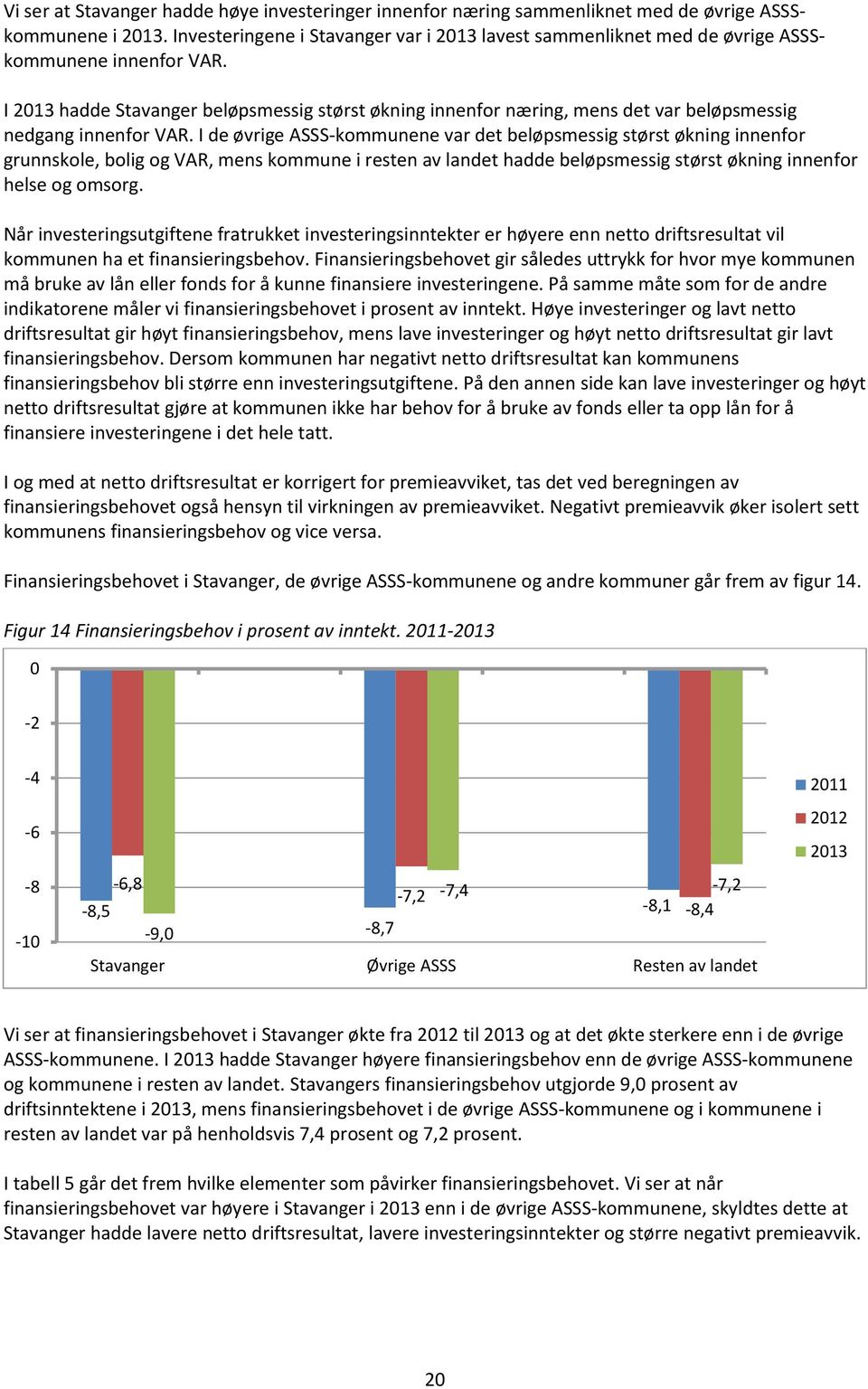 I 2013 hadde Stavanger beløpsmessig størst økning innenfor næring, mens det var beløpsmessig nedgang innenfor VAR.