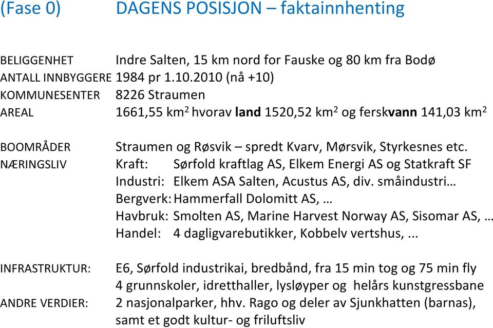 NÆRINGSLIV Kraft: Sørfold kraftlag AS, Elkem Energi AS og Statkraft SF Industri: Elkem ASA Salten, Acustus AS, div.