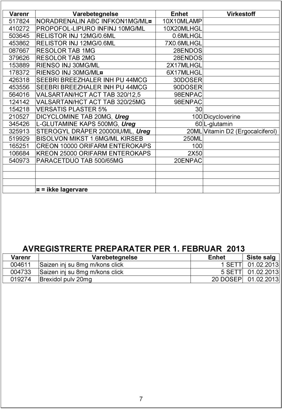 6MLHGL 087667 RESOLOR TAB 1MG 28ENDOS 379626 RESOLOR TAB 2MG 28ENDOS 153889 RIENSO INJ 30MG/ML 2X17MLHGL 178372 RIENSO INJ 30MG/ML 6X17MLHGL 426318 SEEBRI BREEZHALER INH PU 44MCG 30DOSER 453556