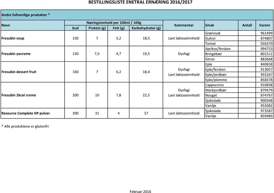 6,2 18,4 Dysfagi Eple/fersken 913057 Eple/jordbær 955267 Eple/plomme 858378 Cappuccino 910838 Dysfagi Markjordbær 879479 Fresubin 2kcal
