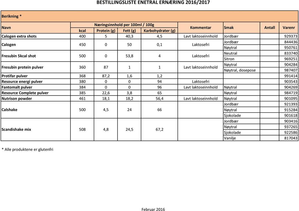 energi pulver 380 0 0 94 Laktosefri 903543 Fantomalt pulver 384 0 0 96 Nøytral 904269 Resource Complete pulver 385 22,6 3,8 65 Nøytral 984719 Nutrison powder 461 18,1 18,2 56,4