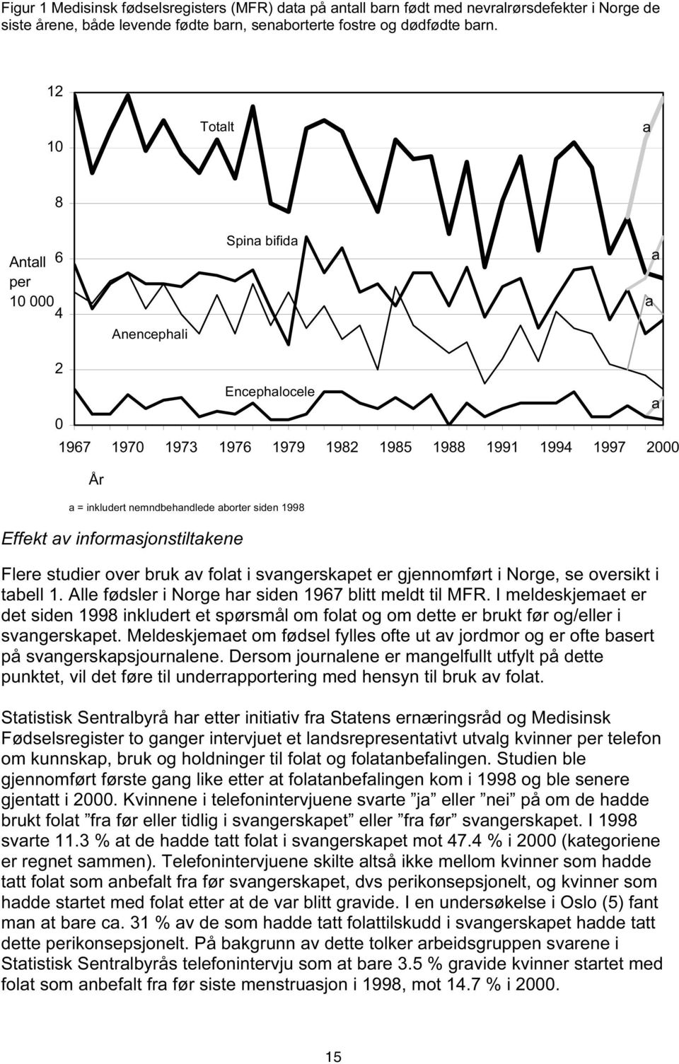 Effekt av informasjonstiltakene Flere studier over bruk av folat i svangerskapet er gjennomført i Norge, se oversikt i tabell 1. Alle fødsler i Norge har siden 1967 blitt meldt til MFR.