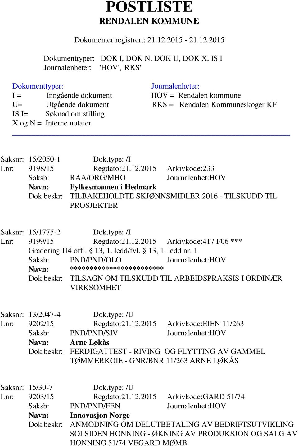 2015 Arkivkode:417 F06 *** Saksb: PND/PND/OLO Journalenhet:HOV Navn: ************************ Dok.beskr: TILSAGN OM TILSKUDD TIL ARBEIDSPRAKSIS I ORDINÆR VIRKSOMHET Saksnr: 13/2047-4 Dok.