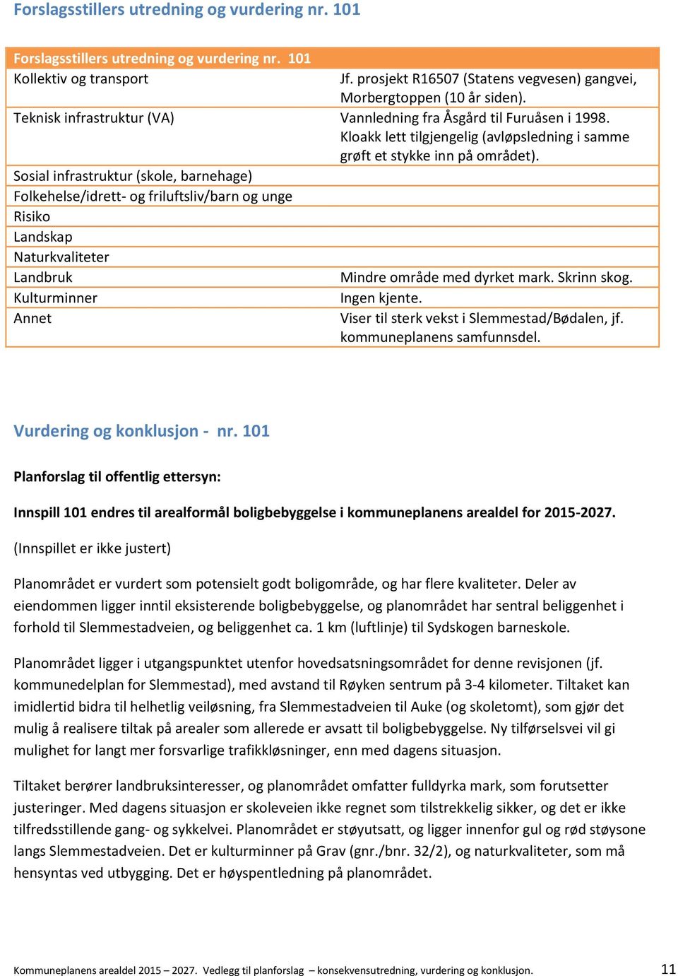 Sosial infrastruktur (skole, barnehage) Folkehelse/idrett- og friluftsliv/barn og unge Risiko Landskap Naturkvaliteter Landbruk Mindre område med dyrket mark. Skrinn skog. Kulturminner Ingen kjente.