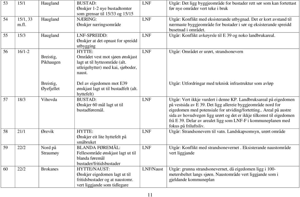 hytteområde (alt. utleigehytter) med kai, sjøboder, naust.