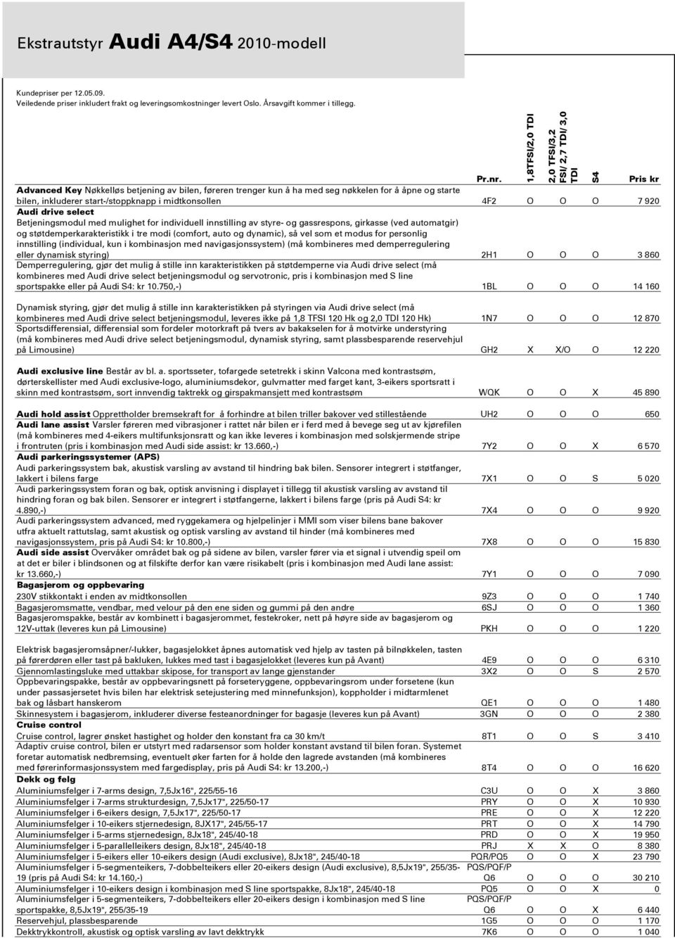 støtdemperkarakteristikk i tre modi (comfort, auto og dynamic), så vel som et modus for personlig innstilling (individual, kun i kombinasjon med navigasjonssystem) (må kombineres med demperregulering