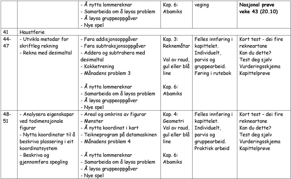 subtrahera med desimaltal - Kokketrening - Månadens problem 3 Kap.