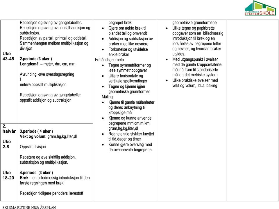 Repetisjon og øving av gangetabeller oppstilt addisjon og subtraksjon 3.