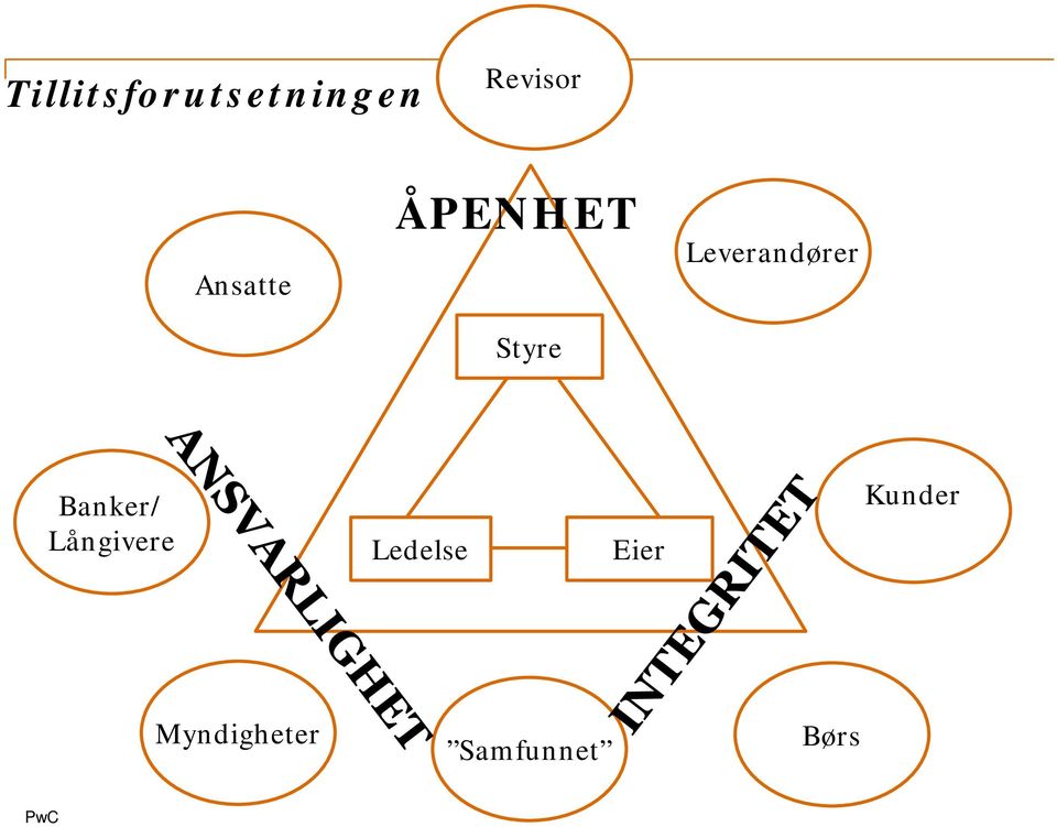 Leverandører Banker/ Långivere