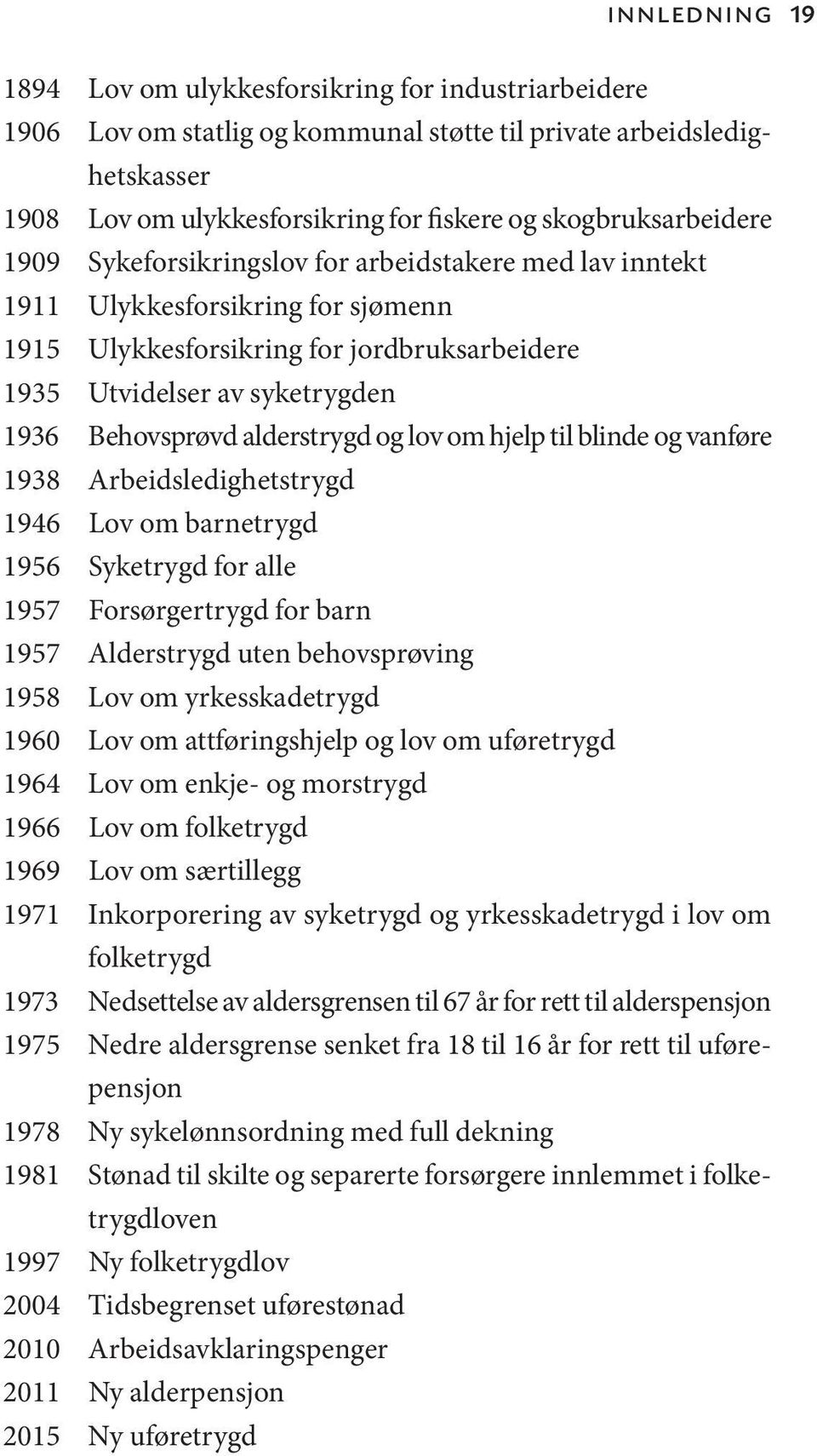 Behovsprøvd alderstrygd og lov om hjelp til blinde og vanføre 1938 Arbeidsledighetstrygd 1946 Lov om barnetrygd 1956 Syketrygd for alle 1957 Forsørgertrygd for barn 1957 Alderstrygd uten