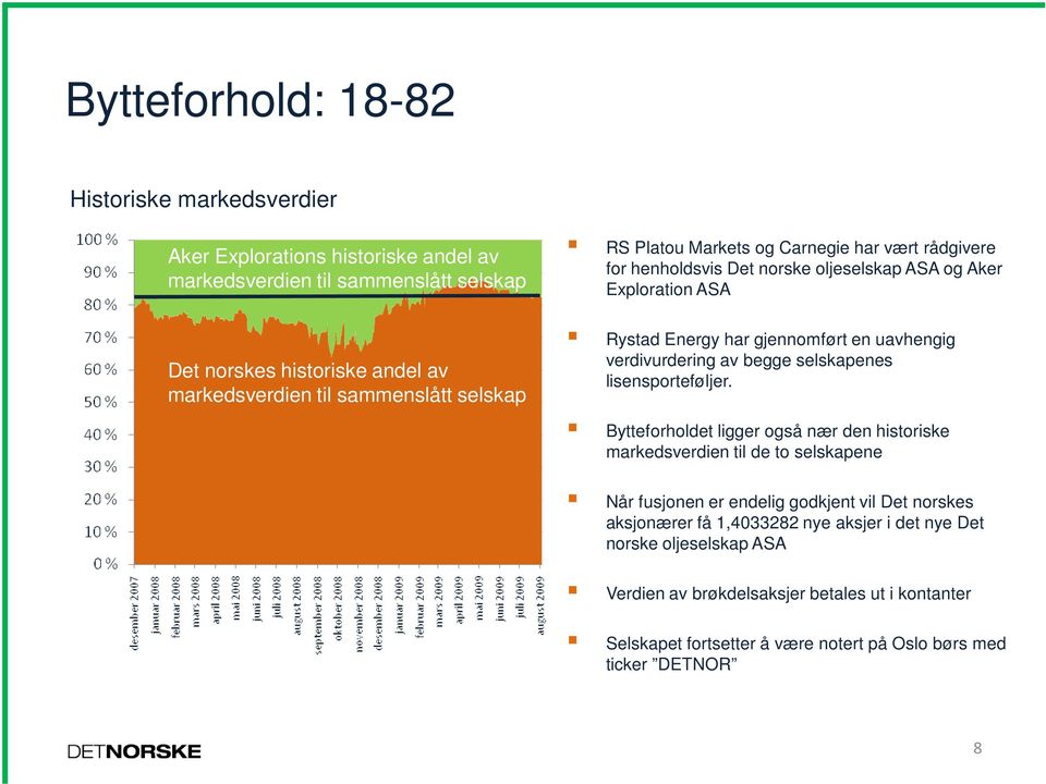 verdivurdering av begge selskapenes lisensporteføljer.