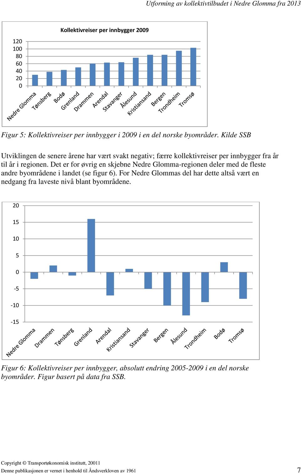 Det er for øvrig en skjebne Nedre Glomma-regionen deler med de fleste andre byområdene i landet (se figur 6).