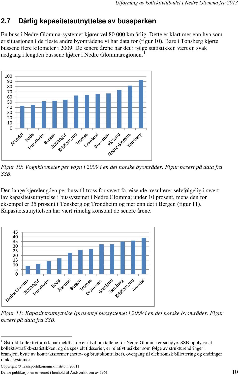 De senere årene har det i følge statistikken vært en svak nedgang i lengden bussene kjører i Nedre Glommaregionen.