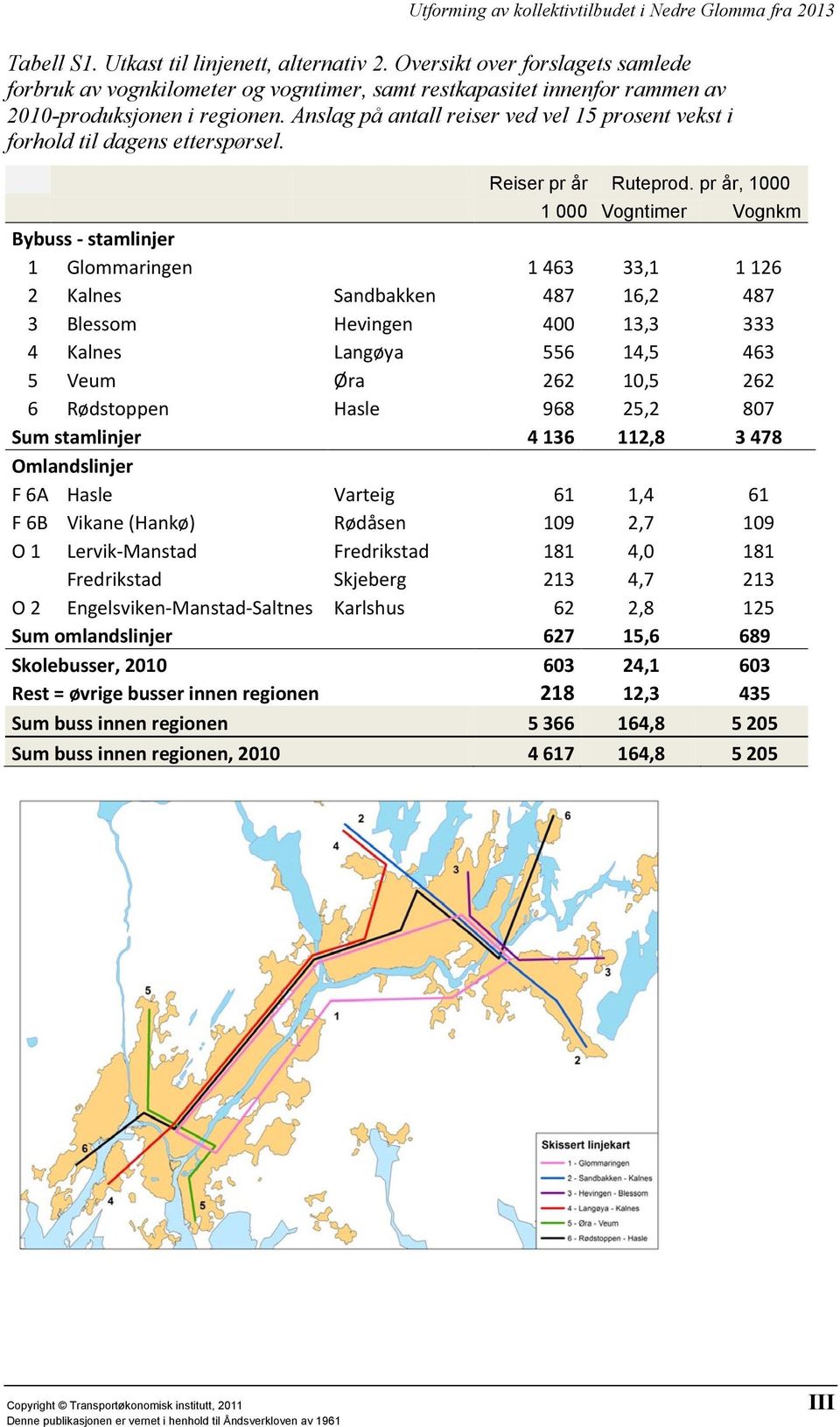 pr år, 1000 1 000 Vogntimer Vognkm Bybuss - stamlinjer 1 Glommaringen 1 463 33,1 1 126 2 Kalnes Sandbakken 487 16,2 487 3 Blessom Hevingen 400 13,3 333 4 Kalnes Langøya 556 14,5 463 5 Veum Øra 262