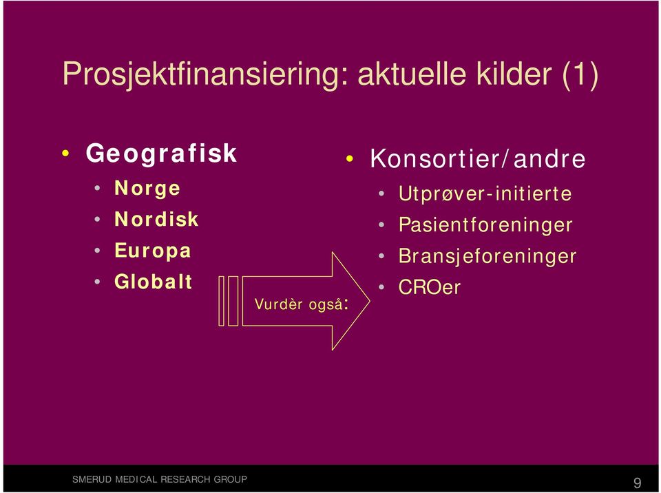 Vurdèr også: Konsortier/andre