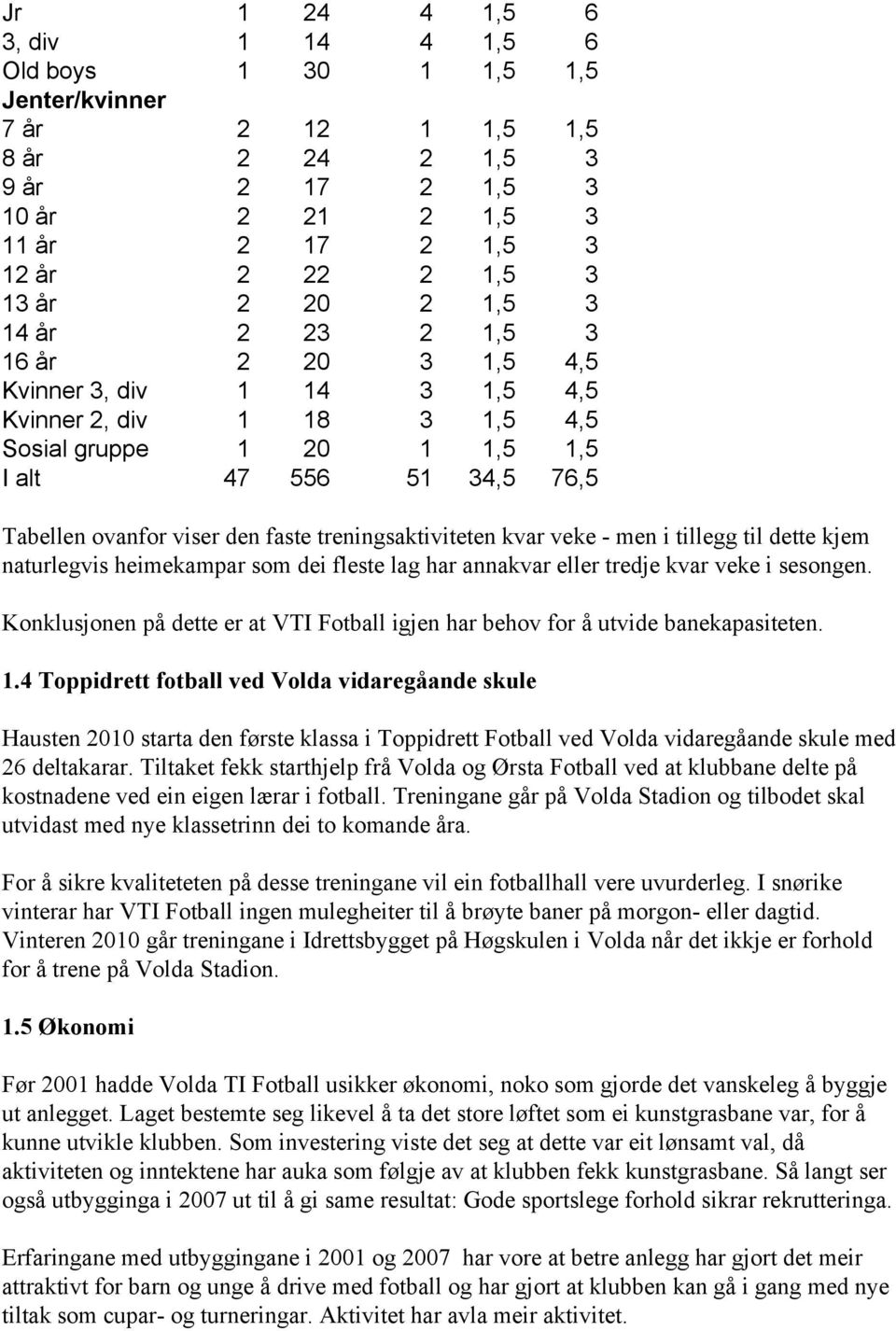 treningsaktiviteten kvar veke - men i tillegg til dette kjem naturlegvis heimekampar som dei fleste lag har annakvar eller tredje kvar veke i sesongen.