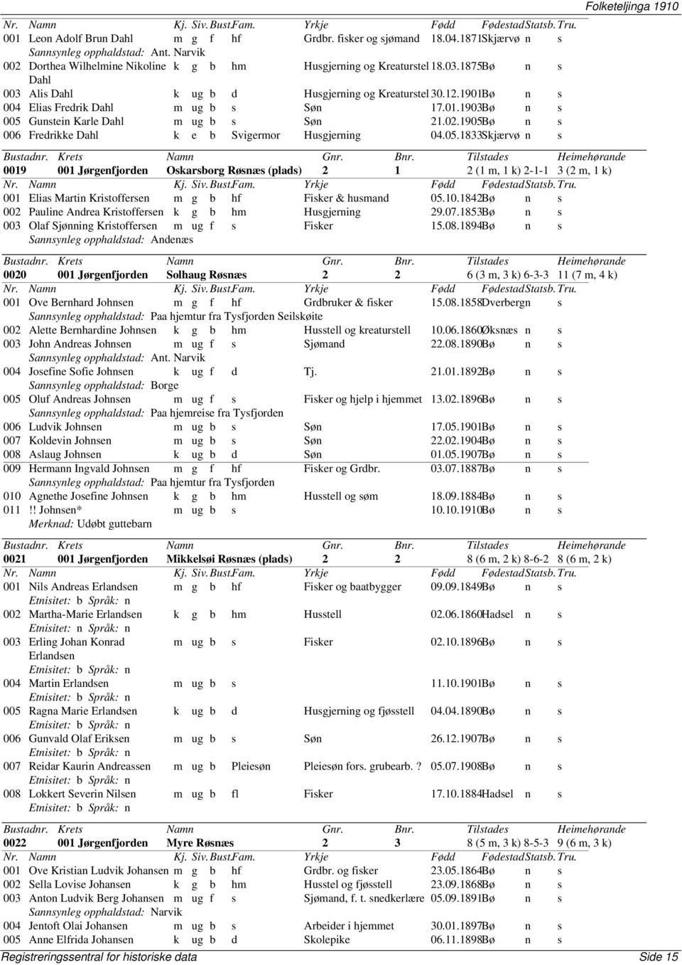 1905Bø n s 006 Fredrikke Dahl k e b Svigermor Husgjerning 04.05.1833Skjærvø n s 0019 001 Jørgenfjorden Oskarsborg Røsnæs 2 1 2 (1 m, 1 k) 2-1-1 3 (2 m, 1 k) 001 Elias Martin Kristoffersen m g b hf Fisker & husmand 05.