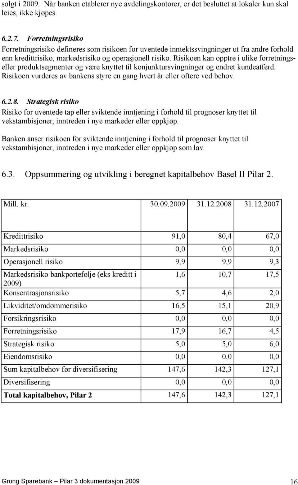 Risikoen kan opptre i ulike forretningseller produktsegmenter og være knyttet til konjunktursvingninger og endret kundeatferd.