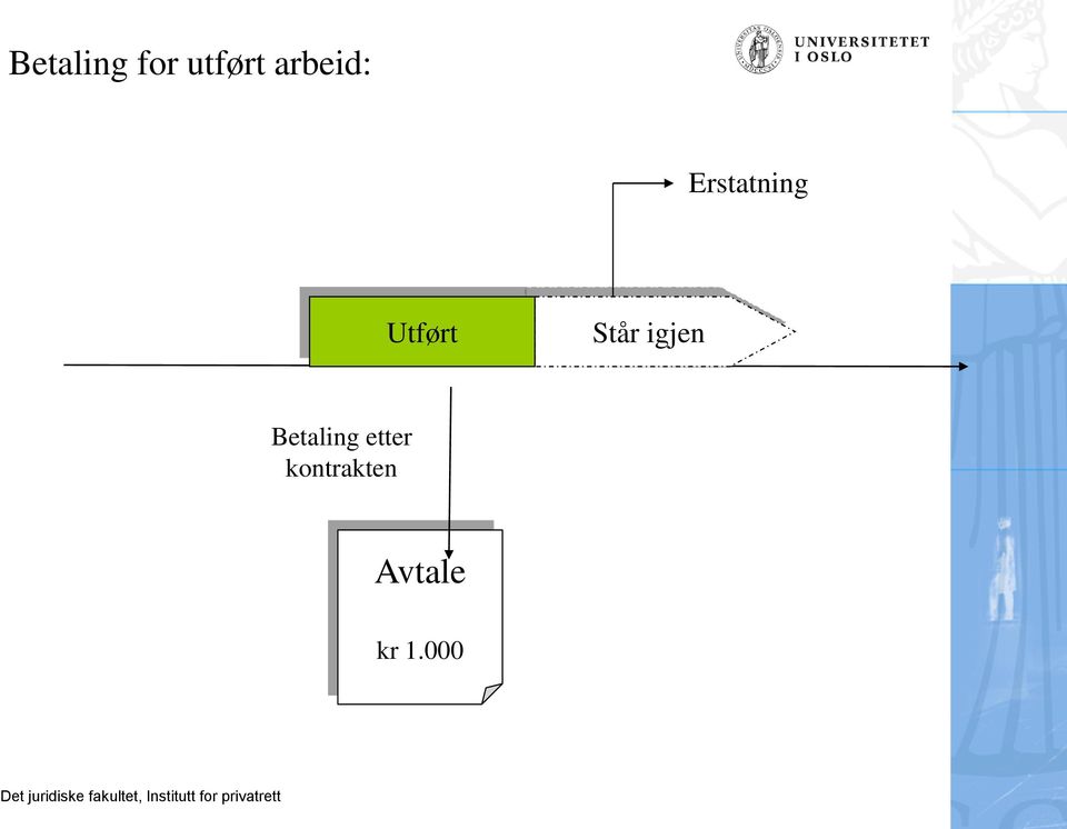 Utført Står igjen