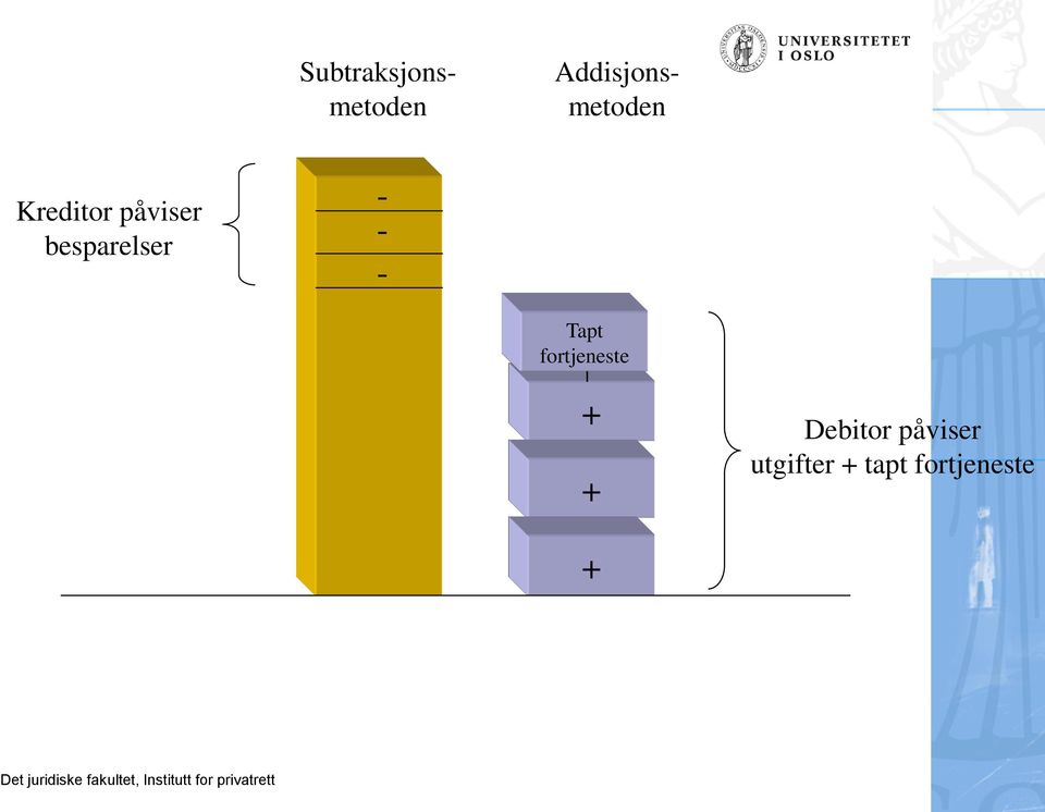 besparelser - - - Tapt fortjeneste