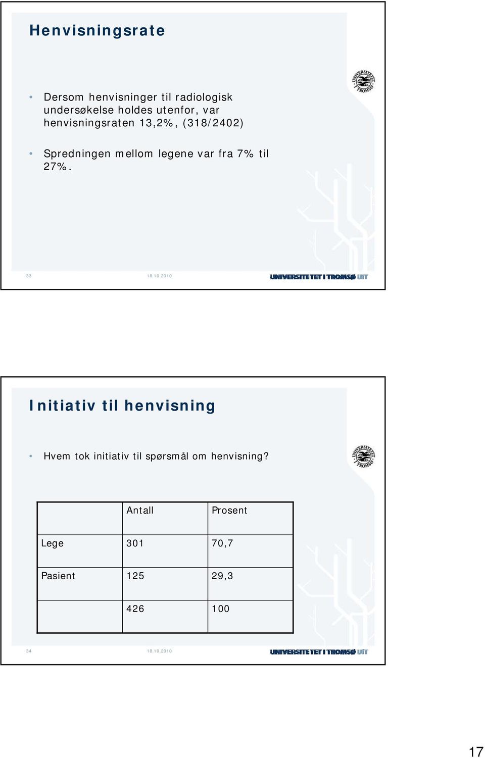 var fra 7% til 27%.