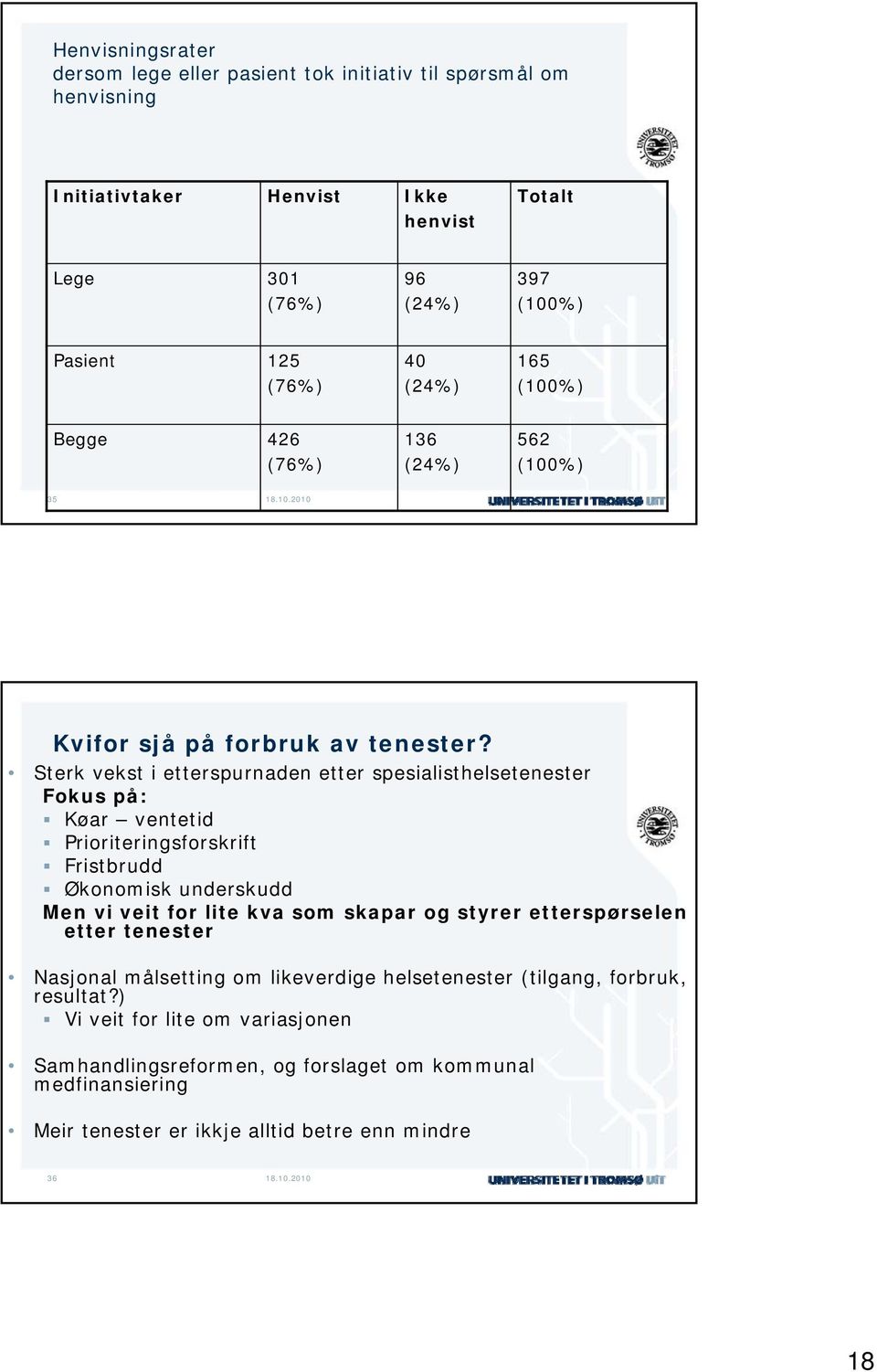 Sterk vekst i etterspurnaden etter spesialisthelsetenester Fokus på: Køar ventetid Prioriteringsforskrift Fristbrudd Økonomisk underskudd Men vi veit for lite kva som skapar og